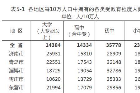 临沂有房子算是常住人口吗