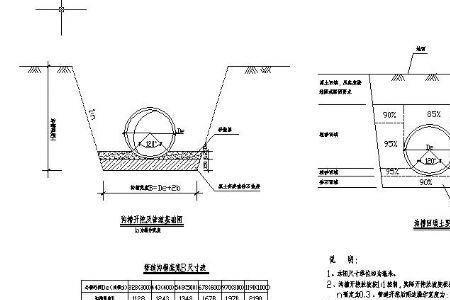 室外综合管网施工顺序