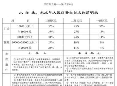 渝快保住院自付和自费