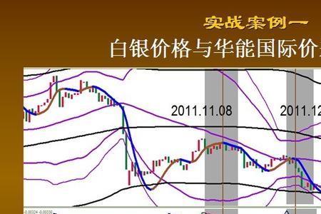 交易级差100元是什么意思