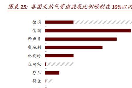 氢能源车不会氢脆吗