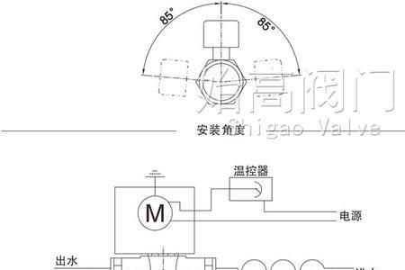 西门子电动阀门执行器控制原理