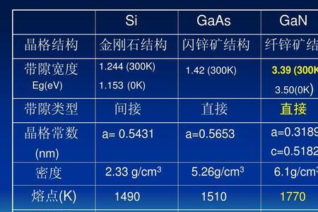 锌的密度是多少千克每立方米