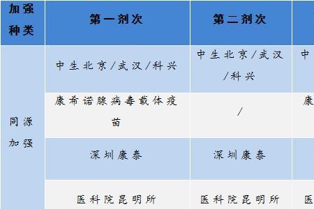 武汉科兴和北京科兴区别