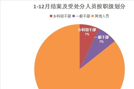 初核后案件处理常见五种方式