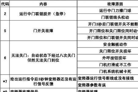 新时达e08故障