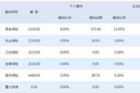 中石油五险一金比例