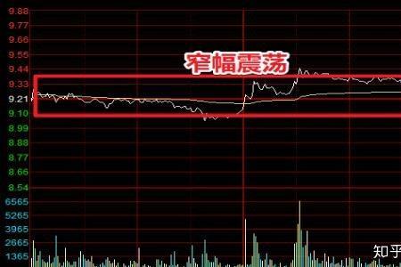 尾盘15分钟涨停是什么意思