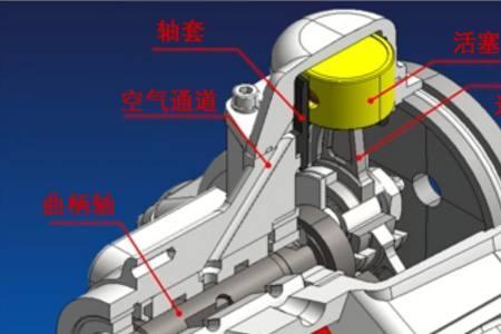 柴油机气动马达怎样做启动的