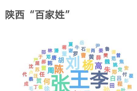 2022年百家姓第四位是什么