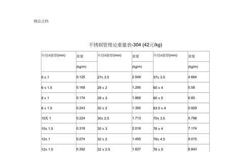 1.2cm厚不锈钢一平米多重