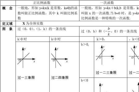 一次函数的性质和意义