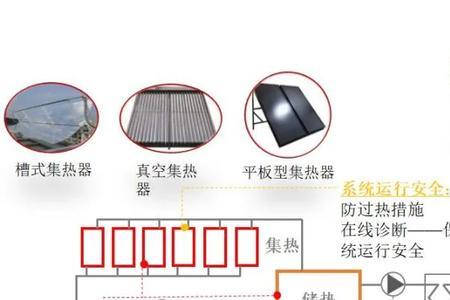 太阳能仪表间断性的鸣叫怎么了