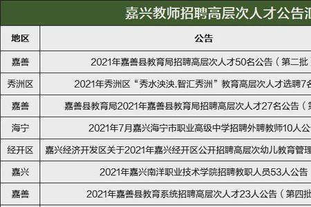 2022浙江嘉兴教师编制统考时间