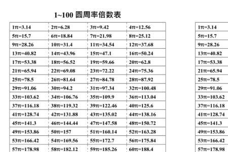 圆周率的倍数背诵口诀完整版