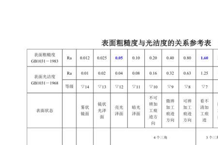 sw表面粗糙度怎么选大小