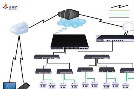 wifi网络拥堵怎么解决方案