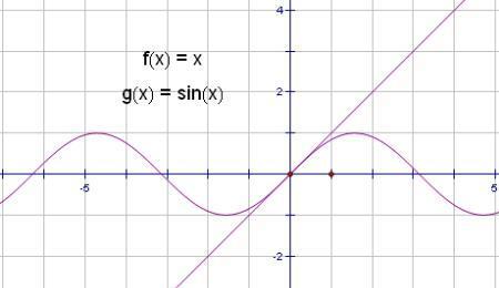 y＝x是函数吗