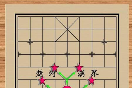 象棋跳马怎么不蹩马腿