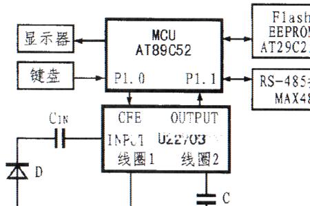 射频自激什么意思