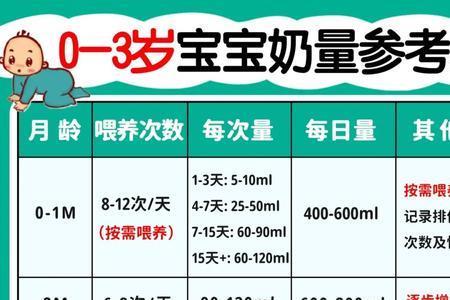 6个月混合喂养的奶量多少正常