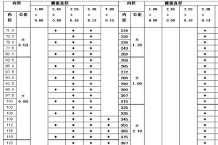 o型带标准尺寸