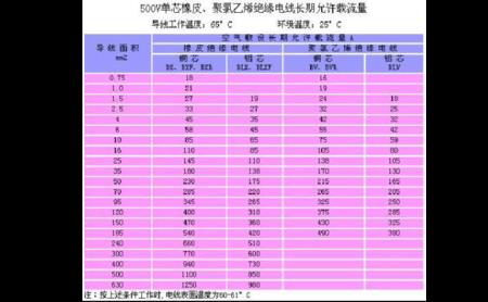 10平方能带60多个电流吗