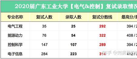 控制自动化属于哪个学科专业