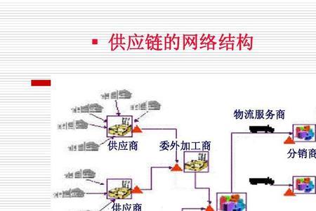 供应链整合服务商定义