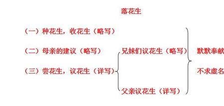 落花生中的一样指的是什么