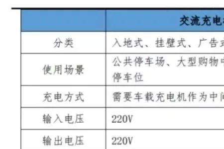 充电桩功率过小怎么回事