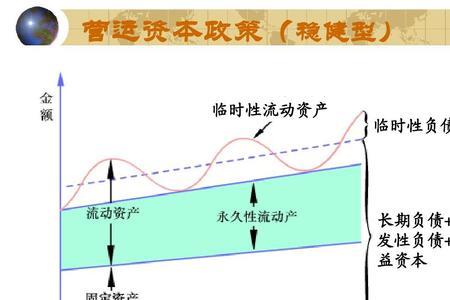 短期金融性负债是什么