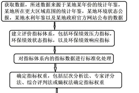 psr模型是什么模型