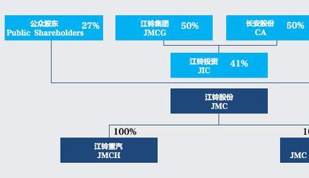 股比构成是什么意思