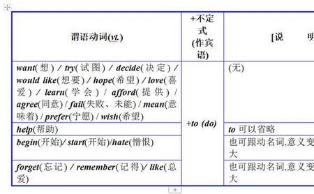 his后接动词什么形式