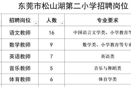 公立小学教师招聘流程