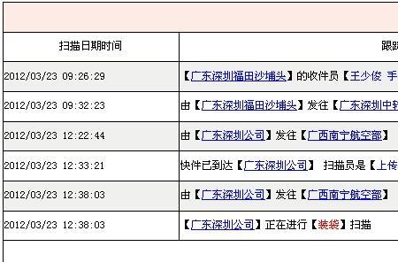 申通空运单号多少开头