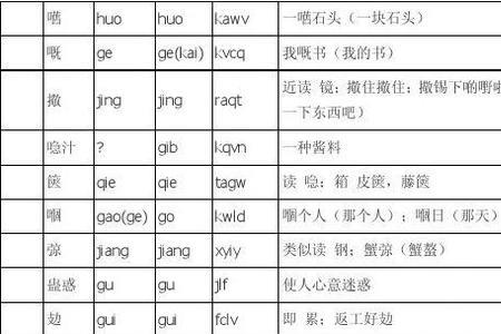 正字的谐音字是什么