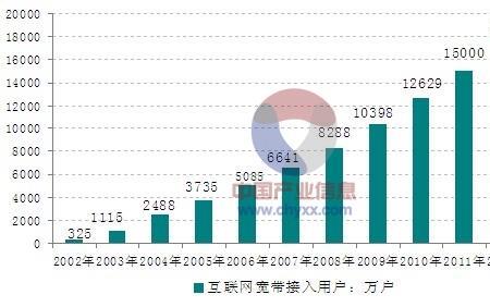 黑龙江哪个网络宽带性价比最高