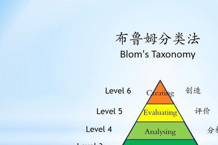 布鲁姆教育评价分类