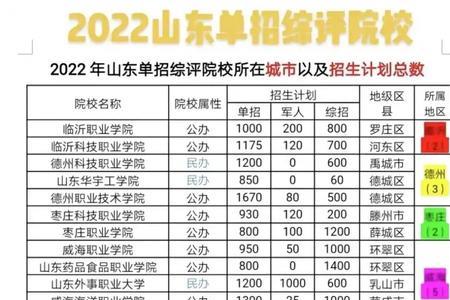 2023是山东最后一届单招吗