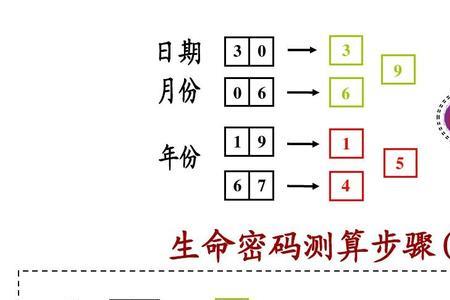 5和8组成的六位数字密码