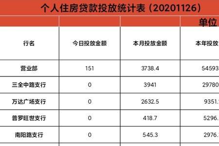 中行优客分期实际年化利率