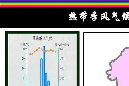 西南季风的好处劣处