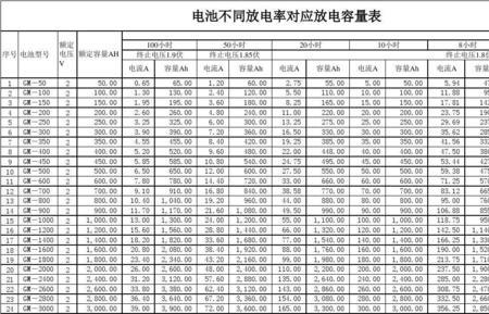 12v蓄电池放电率的意义