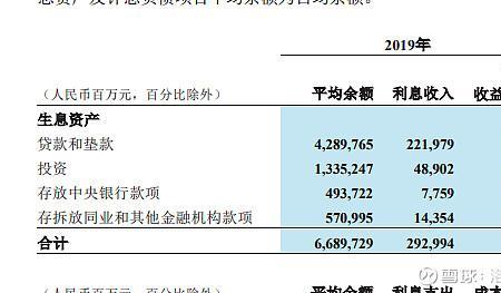 存放同业款项什么意思