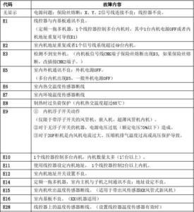 三菱重工海尔u0报警