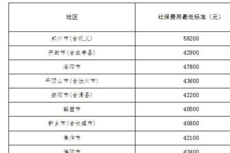 失地农民一次性补偿标准