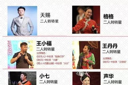 刘老根喻琢儿的扮演者