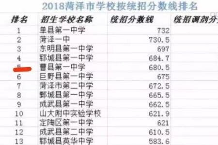 中考556分能上什么学校